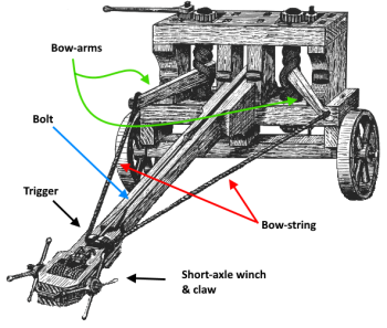 catapult ballista showing winch